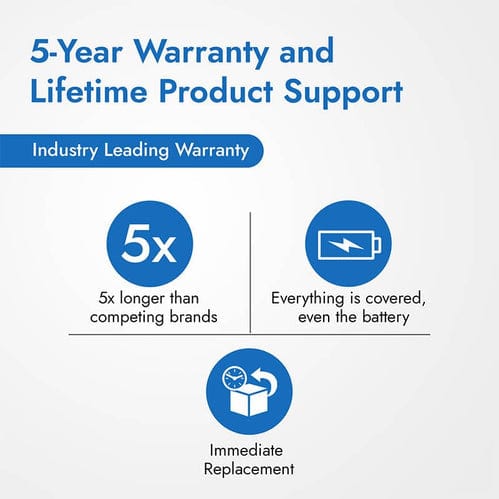 Leitner LH570 professional bundle 5-year warranty and lifetime product support
